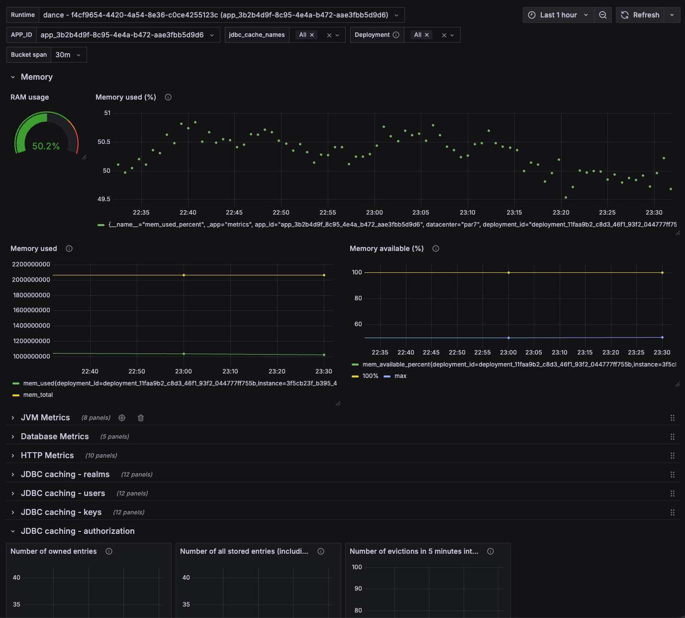 Keycloak Grafana Dashboard Detailed Metrics