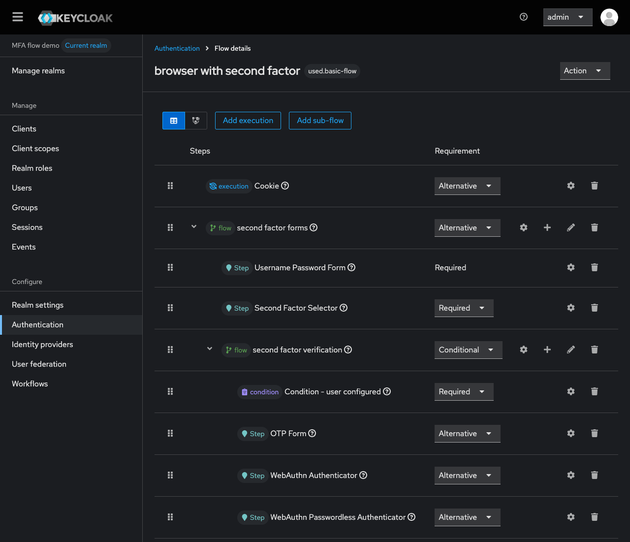 The browser flow in the admin console, with the Second Factor Selector step after the username/password form